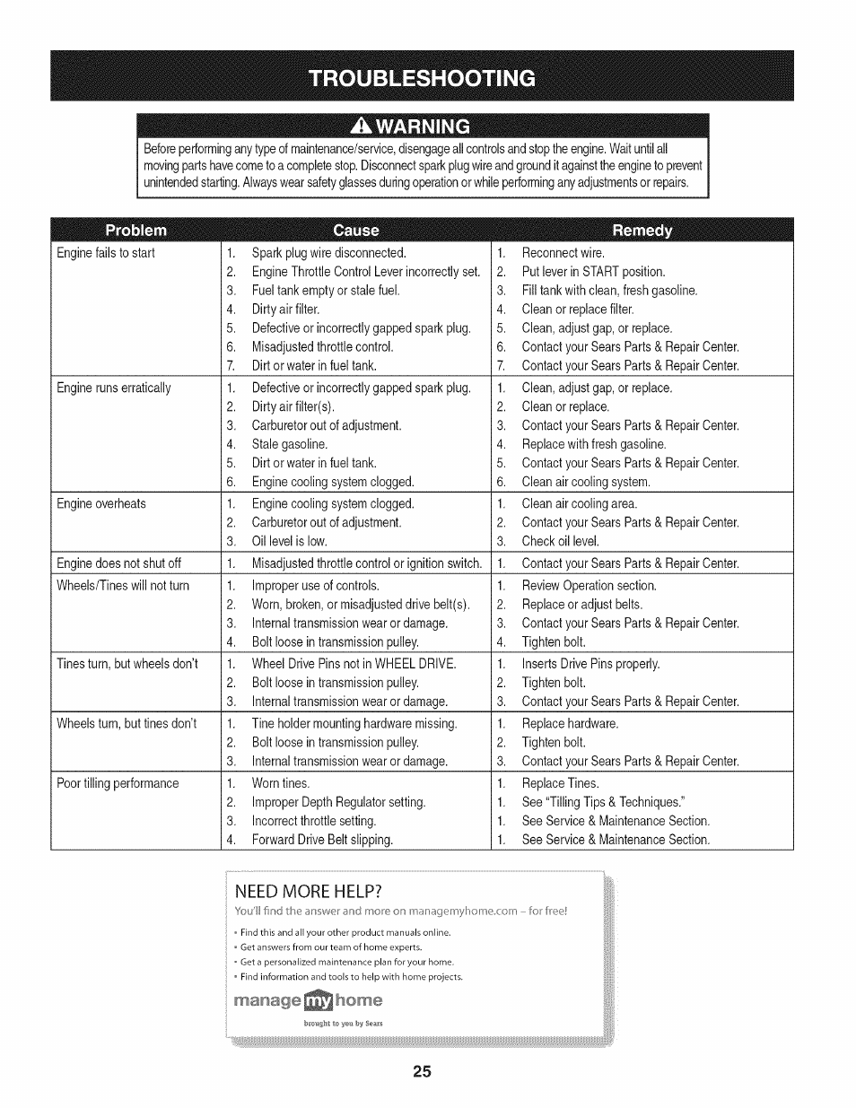 Awarning, Troubleshooting, Warning | Need more help | Craftsman 247.29931 User Manual | Page 25 / 64