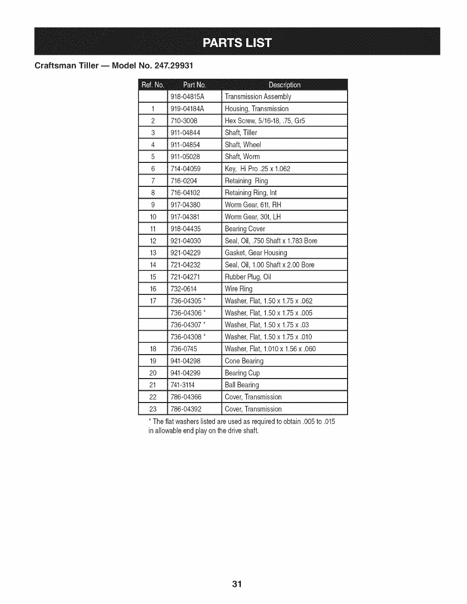 Parts lis | Craftsman 247.29931 User Manual | Page 31 / 64