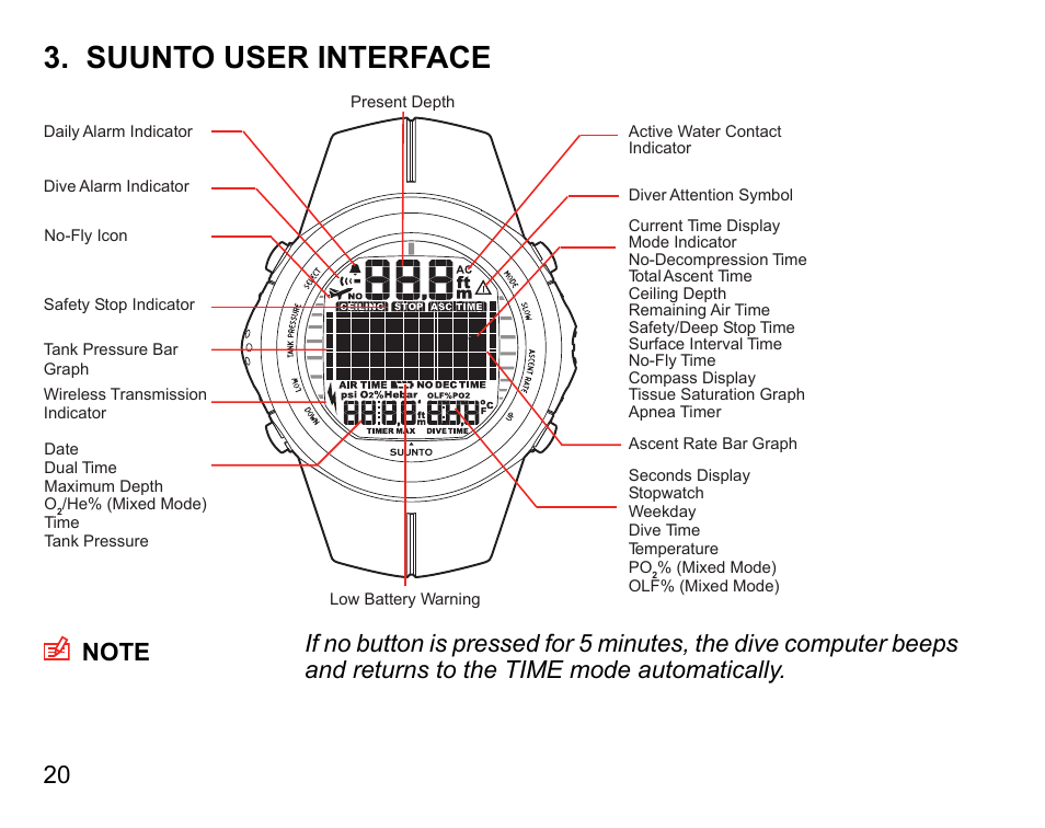 Suunto user interface | SUUNTO D9tx User Manual | Page 19 / 135