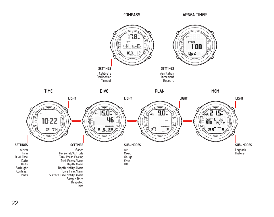 SUUNTO D9tx User Manual | Page 21 / 135