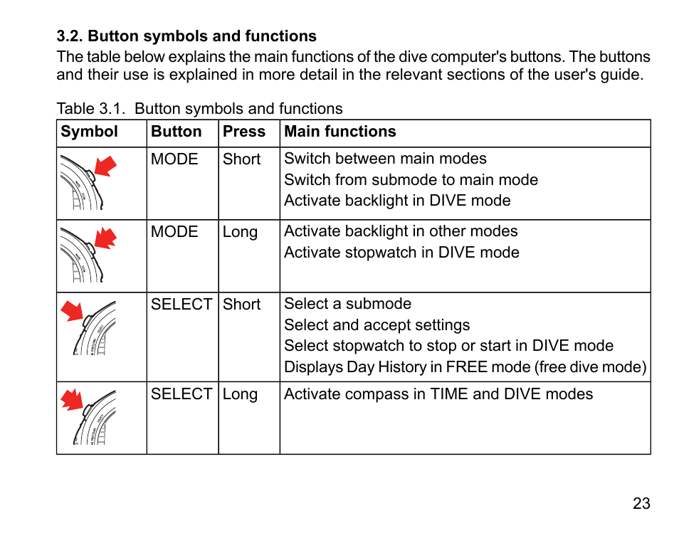 Button symbols and functions | SUUNTO D9tx User Manual | Page 22 / 135