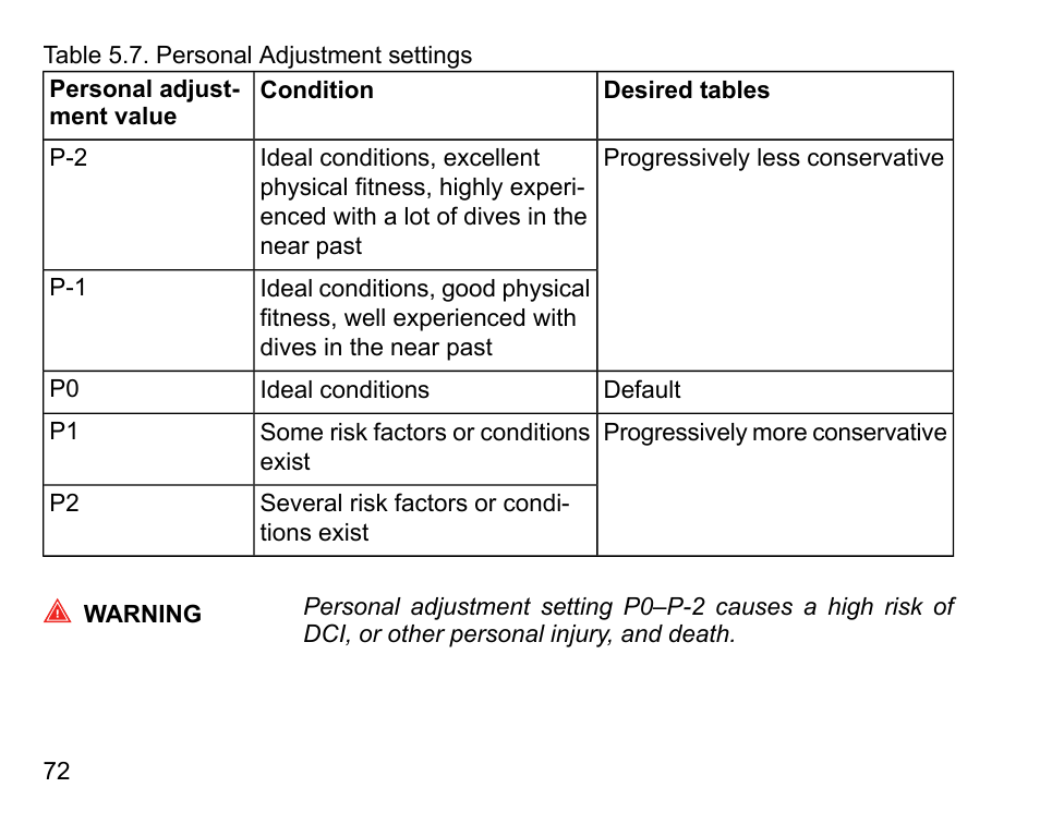 SUUNTO D9tx User Manual | Page 71 / 135