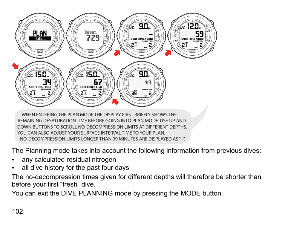 SUUNTO DX User Manual | Page 101 / 134