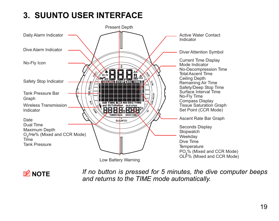 Suunto user interface | SUUNTO DX User Manual | Page 18 / 134