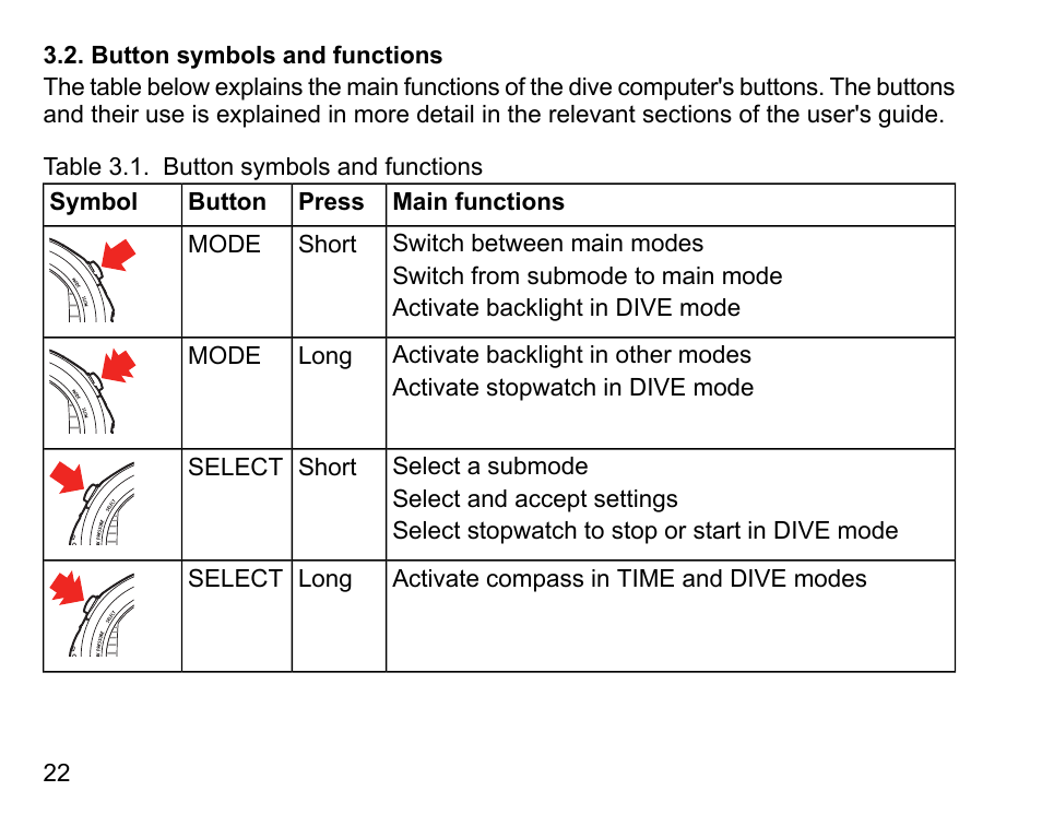 Button symbols and functions | SUUNTO DX User Manual | Page 21 / 134