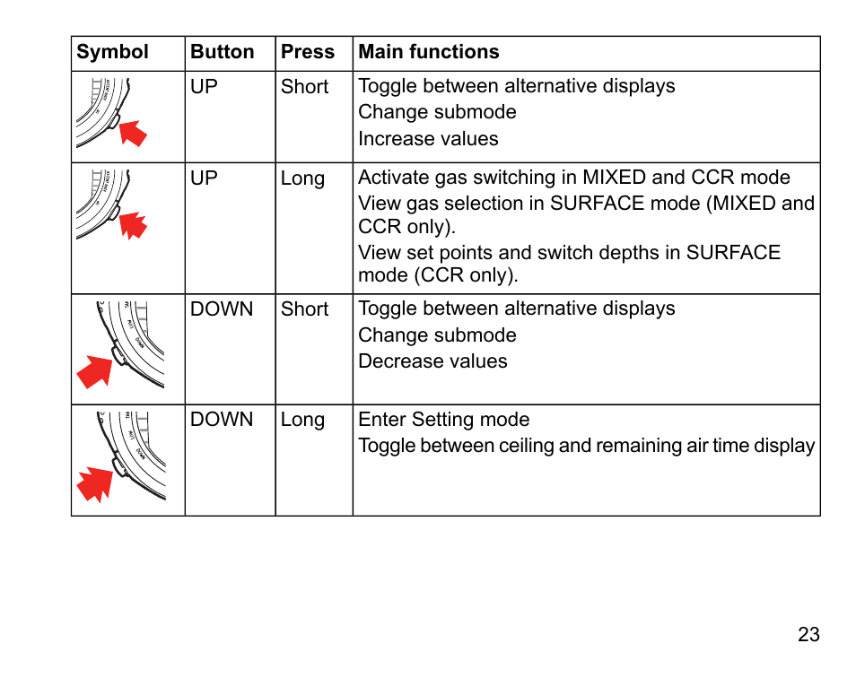 SUUNTO DX User Manual | Page 22 / 134