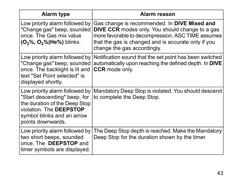 SUUNTO DX User Manual | Page 42 / 134