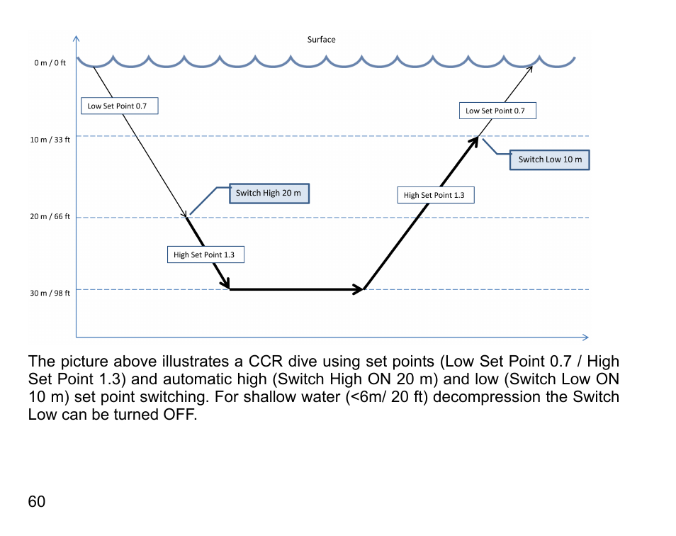 SUUNTO DX User Manual | Page 59 / 134