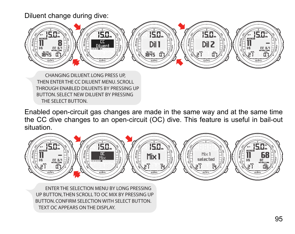 Diluent change during dive | SUUNTO DX User Manual | Page 94 / 134