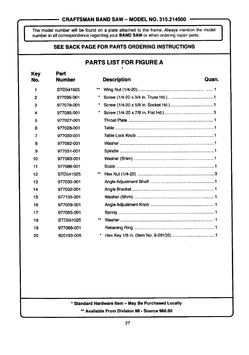 Craftsman 315.214500 User Manual | Page 27 / 34