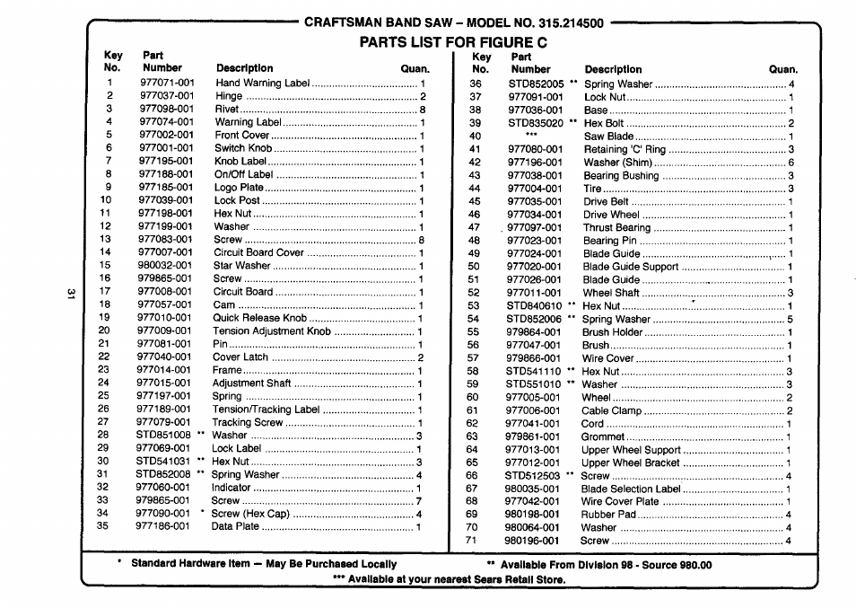 Craftsman 315.214500 User Manual | Page 31 / 34