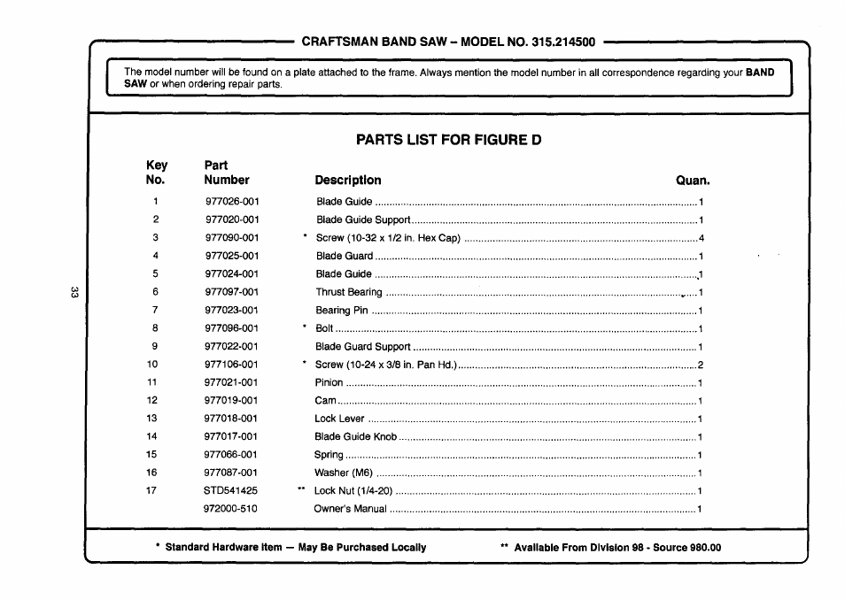 Craftsman 315.214500 User Manual | Page 33 / 34