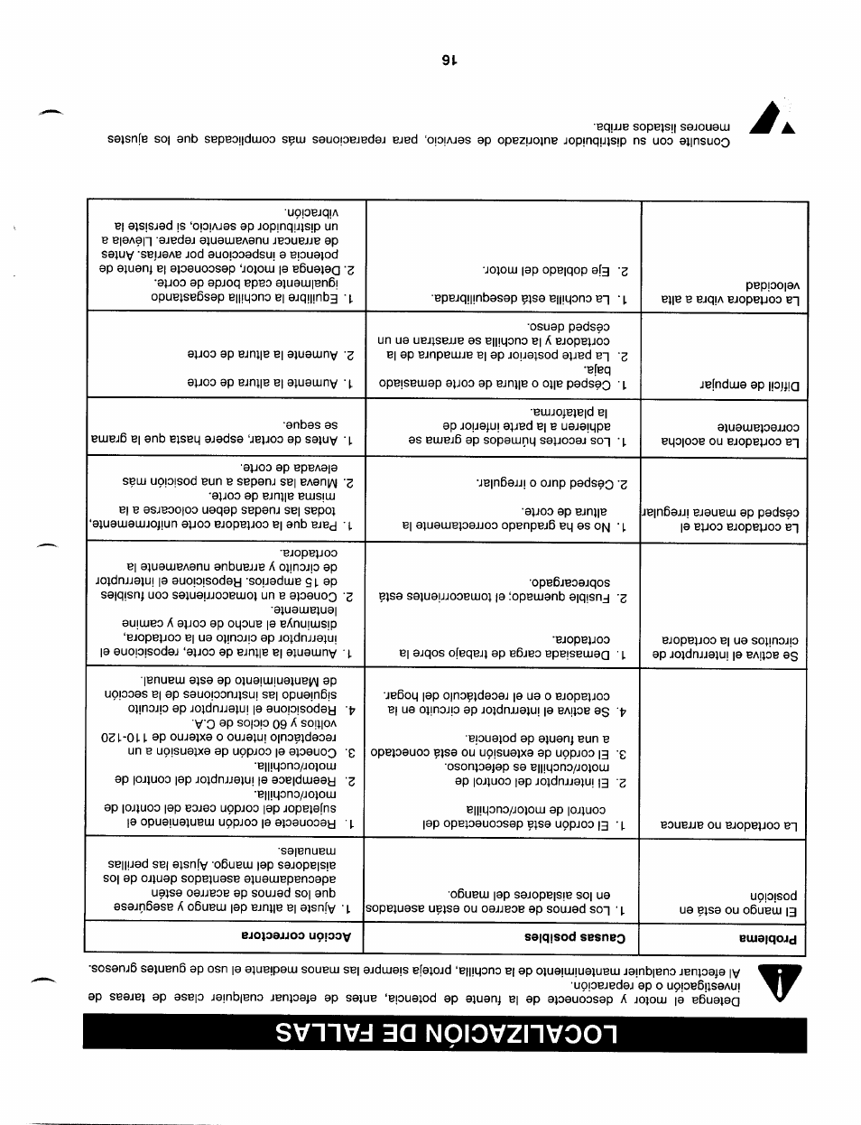 Localizacion de fallas | Craftsman 247.370253 User Manual | Page 25 / 40