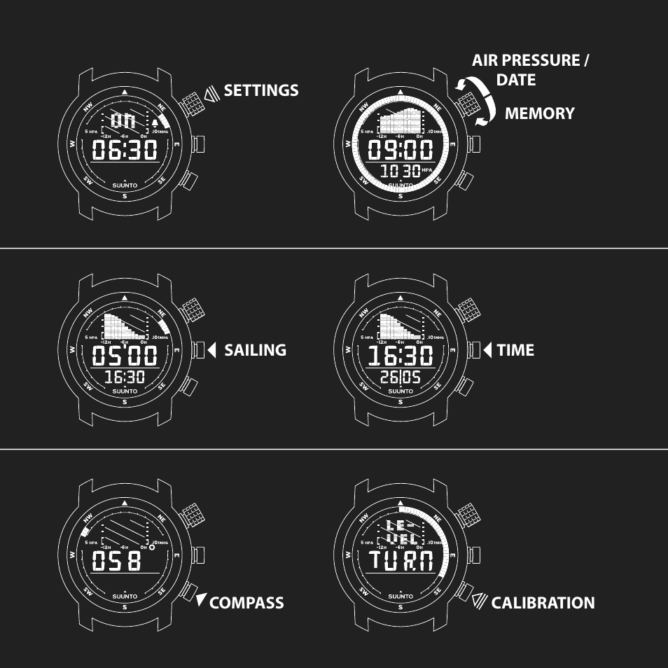 SUUNTO Elementum Ventus User Manual | Page 3 / 32