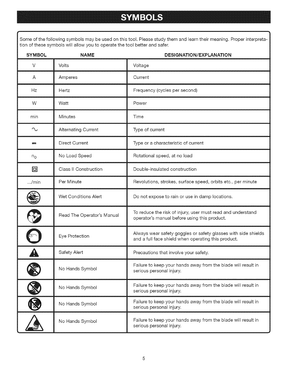 Symbols, Symbols -6 | Craftsman 315.113911 User Manual | Page 5 / 11