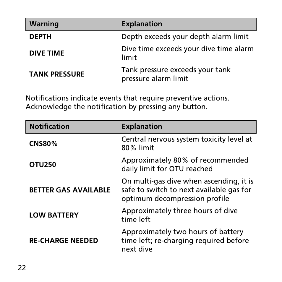 SUUNTO EON STEEL User Manual | Page 22 / 78