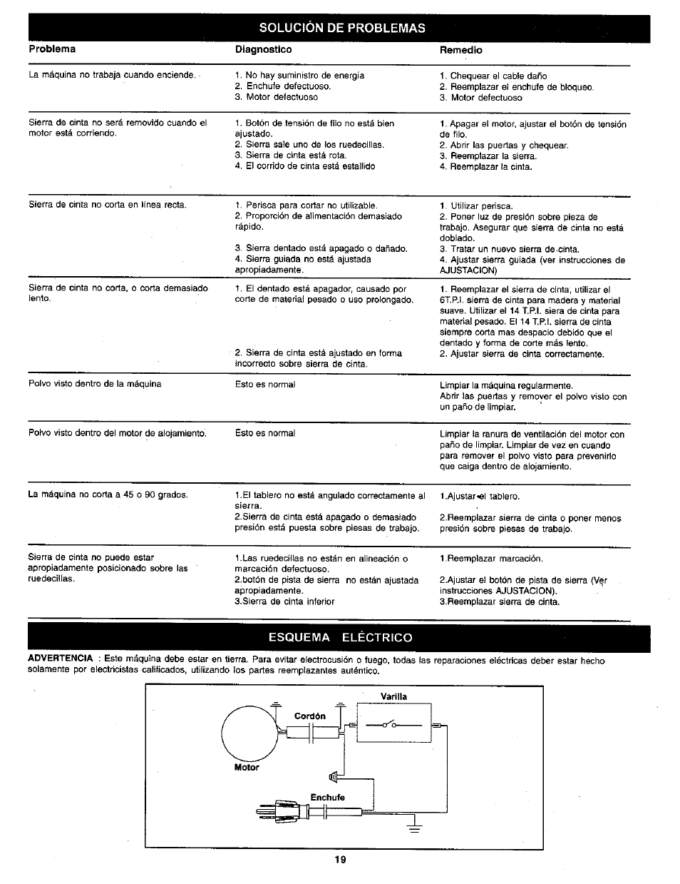 Esquema electrico, Esquema eléctrico, Solución de problemas problema diagnostico remedio | Craftsman 119.214000 User Manual | Page 19 / 20