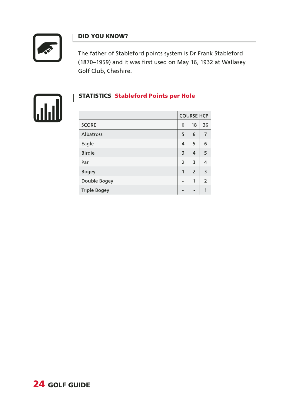 SUUNTO Golf User Manual | Page 24 / 32