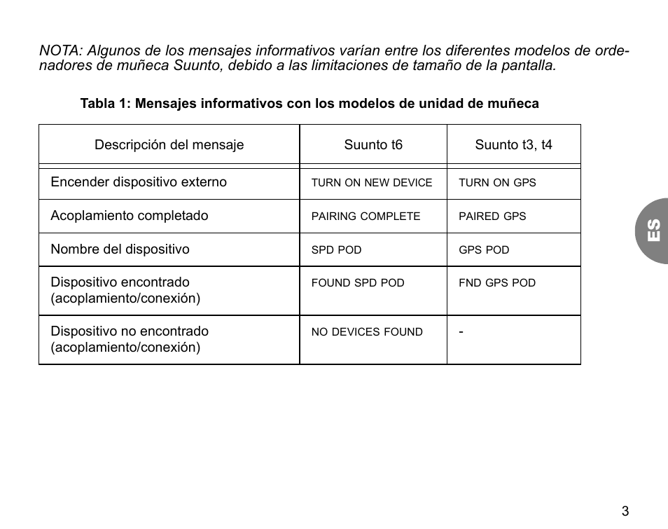 SUUNTO GPS POD User Manual | Page 35 / 84