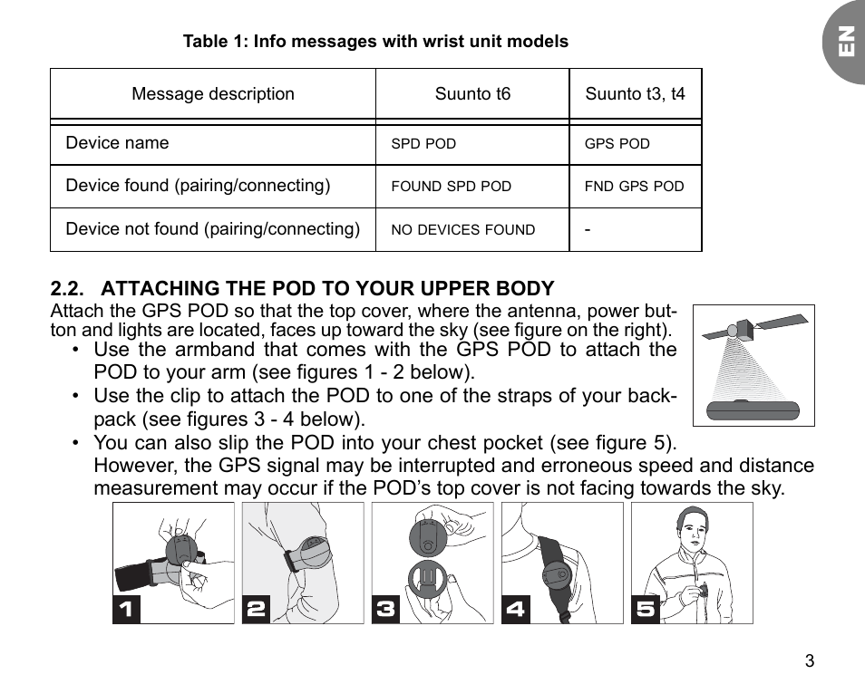 Attaching the pod to your upper body | SUUNTO GPS POD User Manual | Page 5 / 84