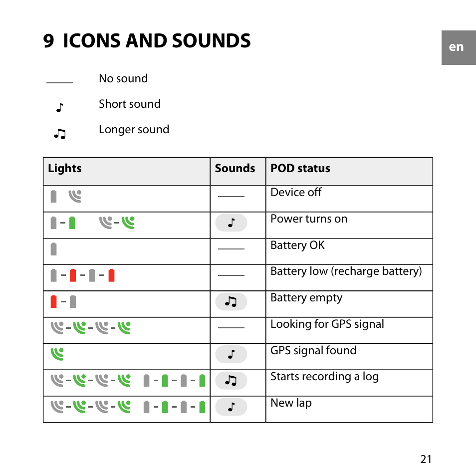 9 icons and sounds | SUUNTO GPS TRACK POD User Manual | Page 21 / 32