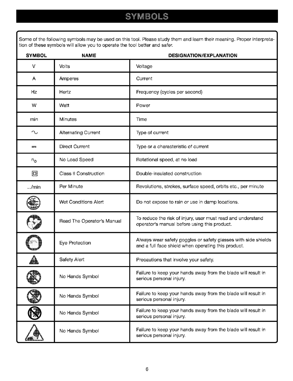 Craftsman 315.115210 User Manual | Page 6 / 19