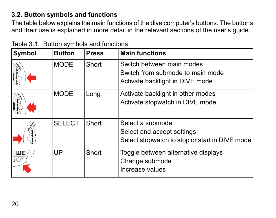 Button symbols and functions | SUUNTO HELO2 User Manual | Page 20 / 116