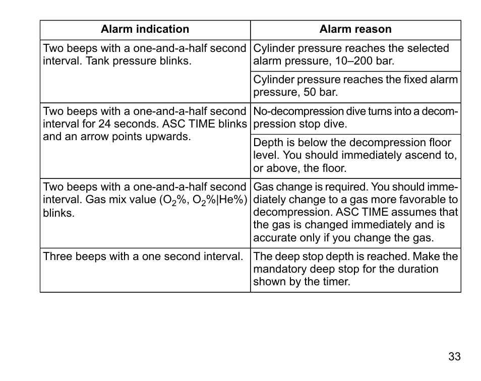 SUUNTO HELO2 User Manual | Page 33 / 116