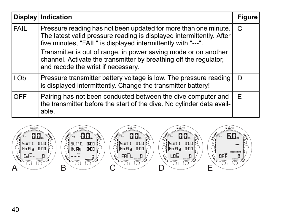 Ab c d e | SUUNTO HELO2 User Manual | Page 40 / 116
