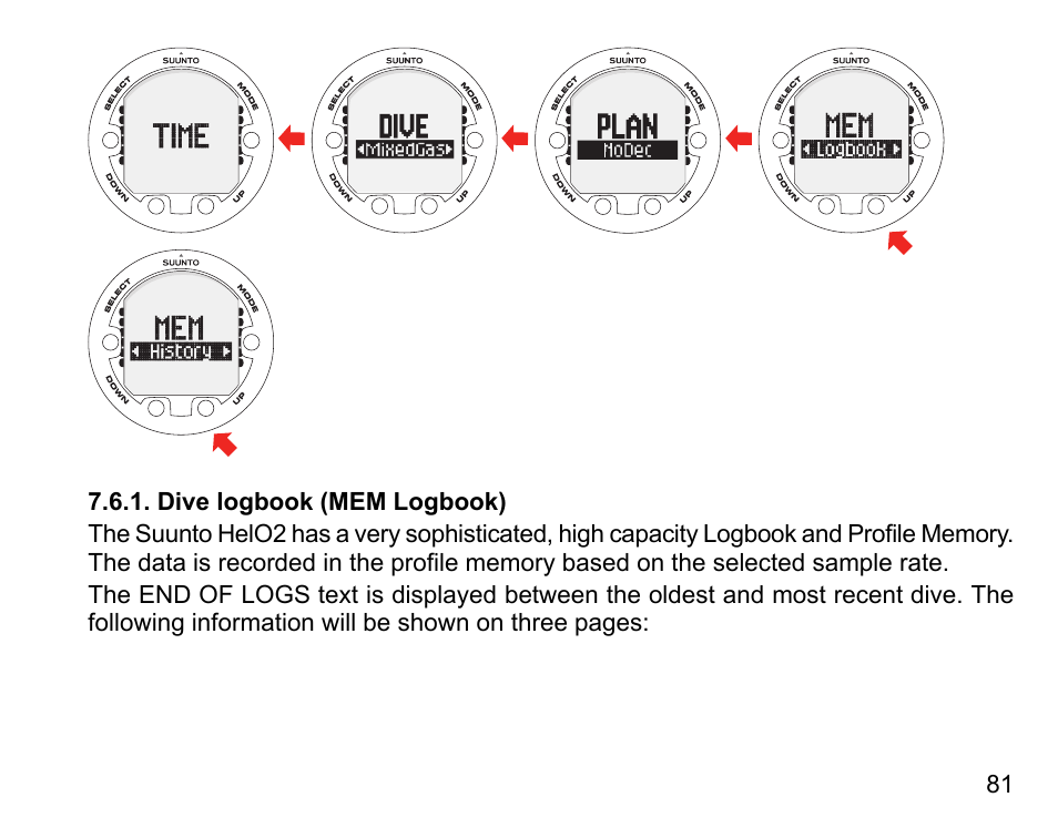 Dive logbook (mem logbook) | SUUNTO HELO2 User Manual | Page 81 / 116