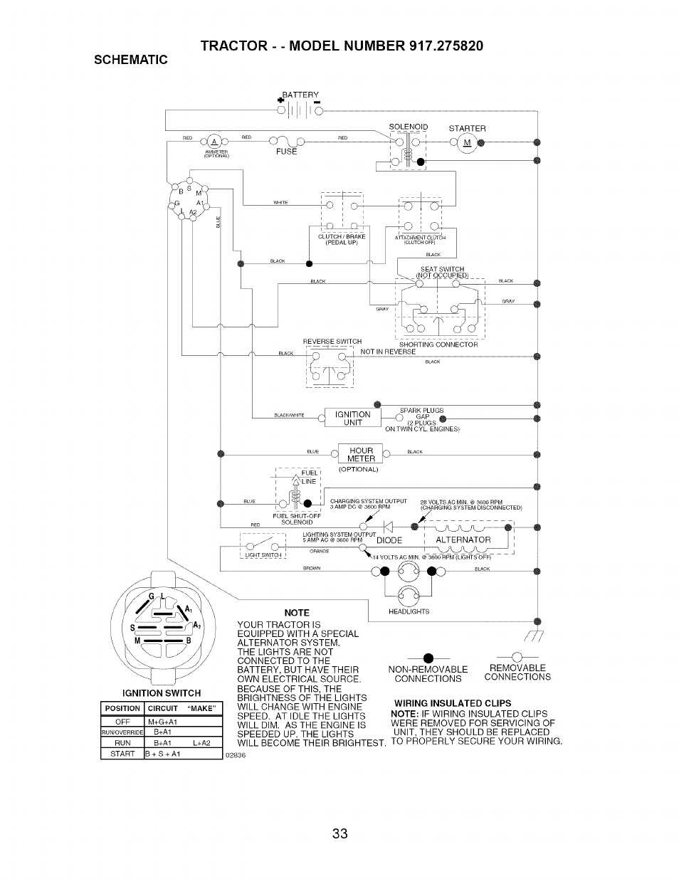 Schematic | Craftsman Dlt 3000 917.275820 User Manual | Page 33 / 56