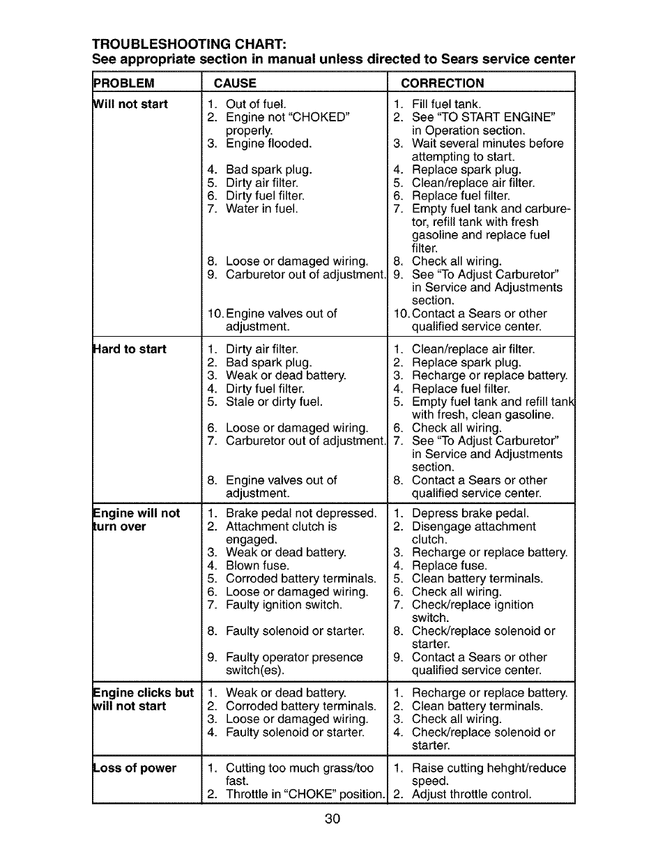 Craftsman 917.273800 User Manual | Page 30 / 60