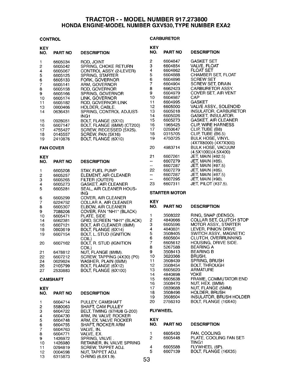 Honda engine-model number gxv530,type number exa2 | Craftsman 917.273800 User Manual | Page 53 / 60