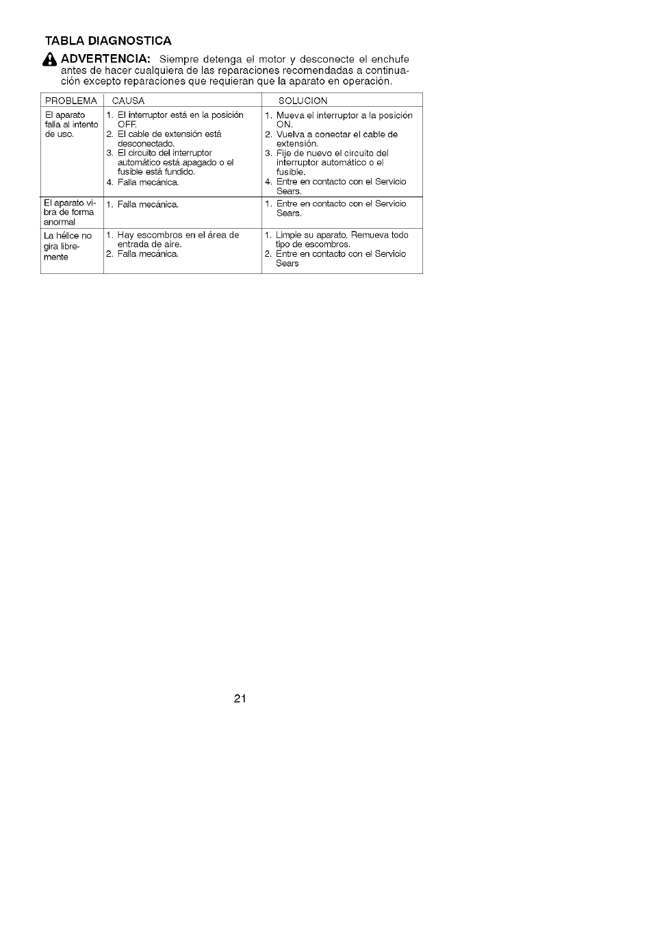 Tabla diagnostica a advertencia | Craftsman 358.799430 User Manual | Page 21 / 21