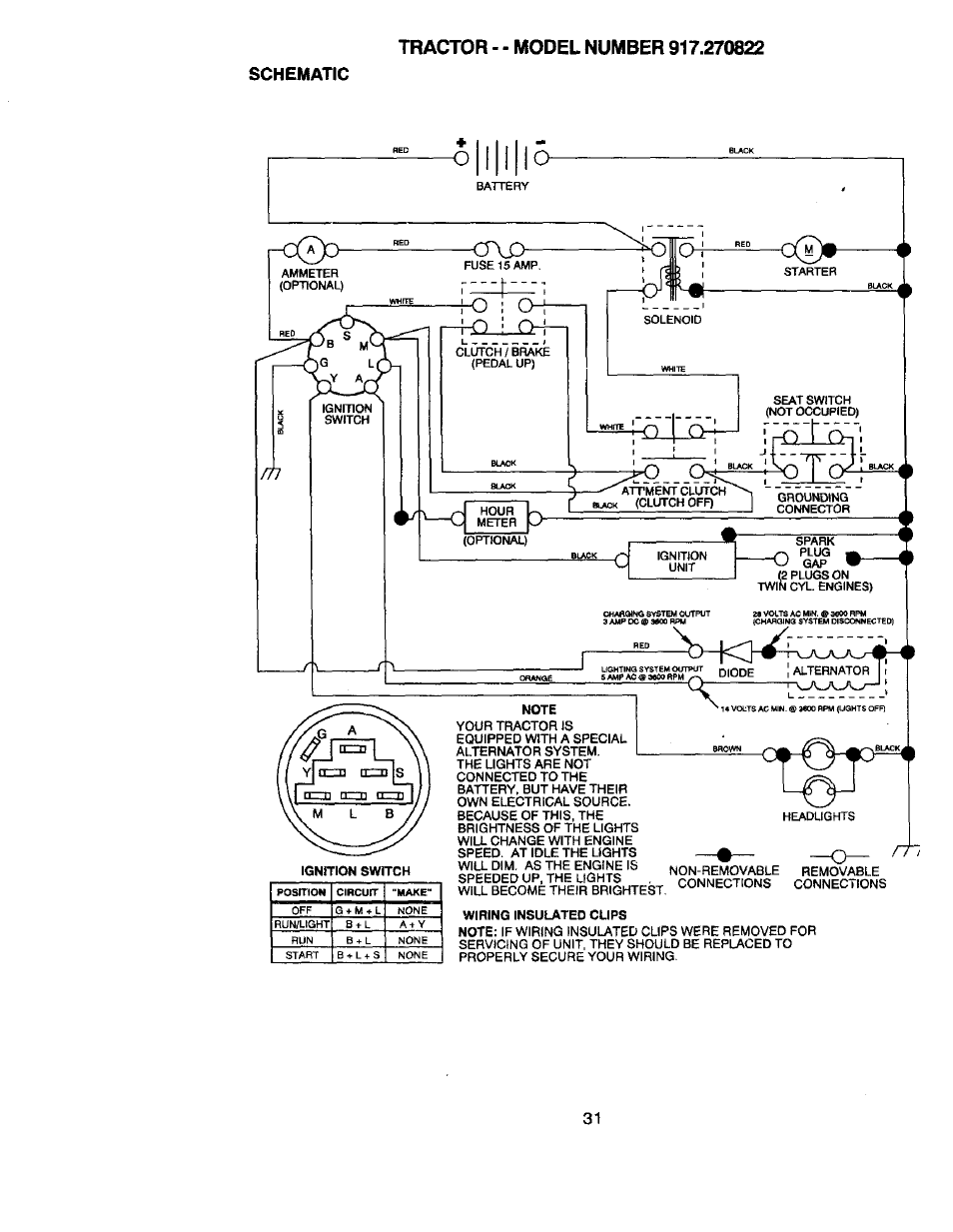 Craftsman 917.270822 User Manual | Page 31 / 60