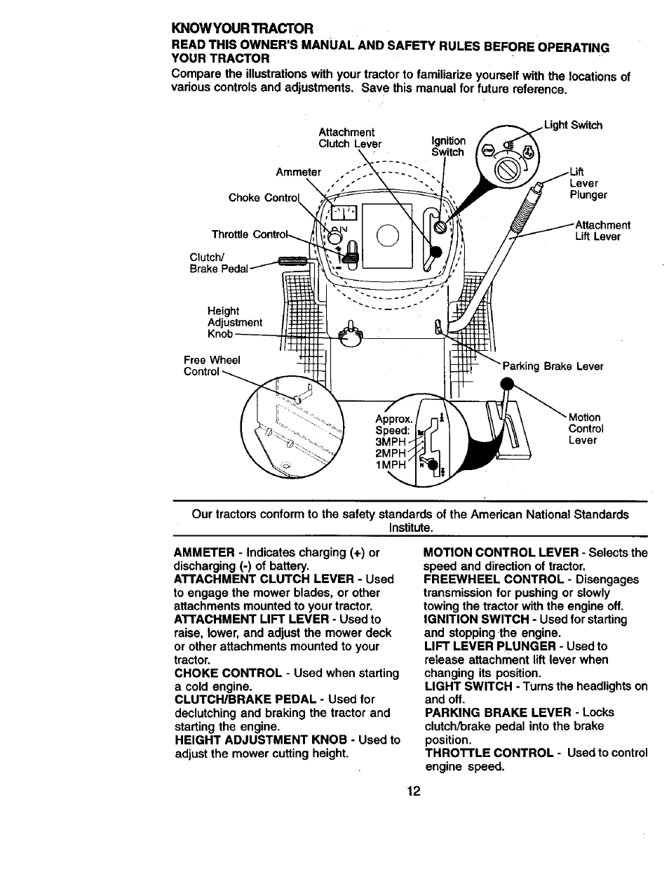 Knowyourtractor | Craftsman 917.270961 User Manual | Page 12 / 60
