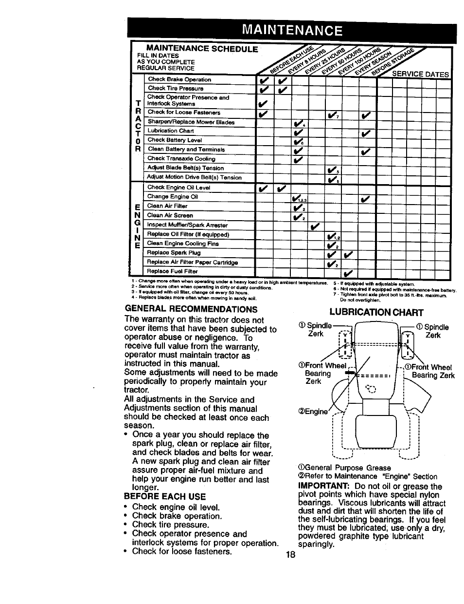 Maintenance, Lubrication chart | Craftsman 917.270961 User Manual | Page 18 / 60