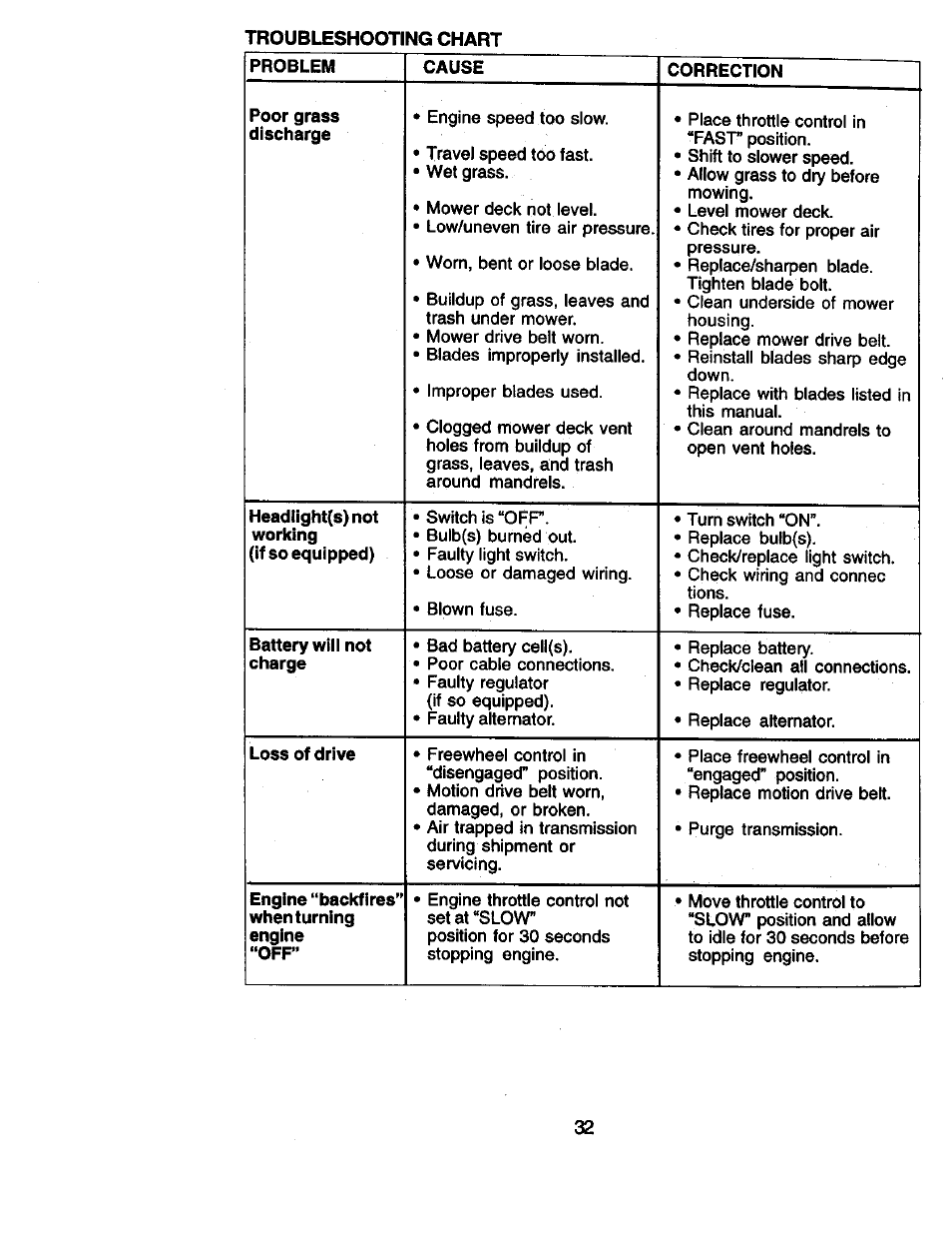 Craftsman 917.270961 User Manual | Page 32 / 60