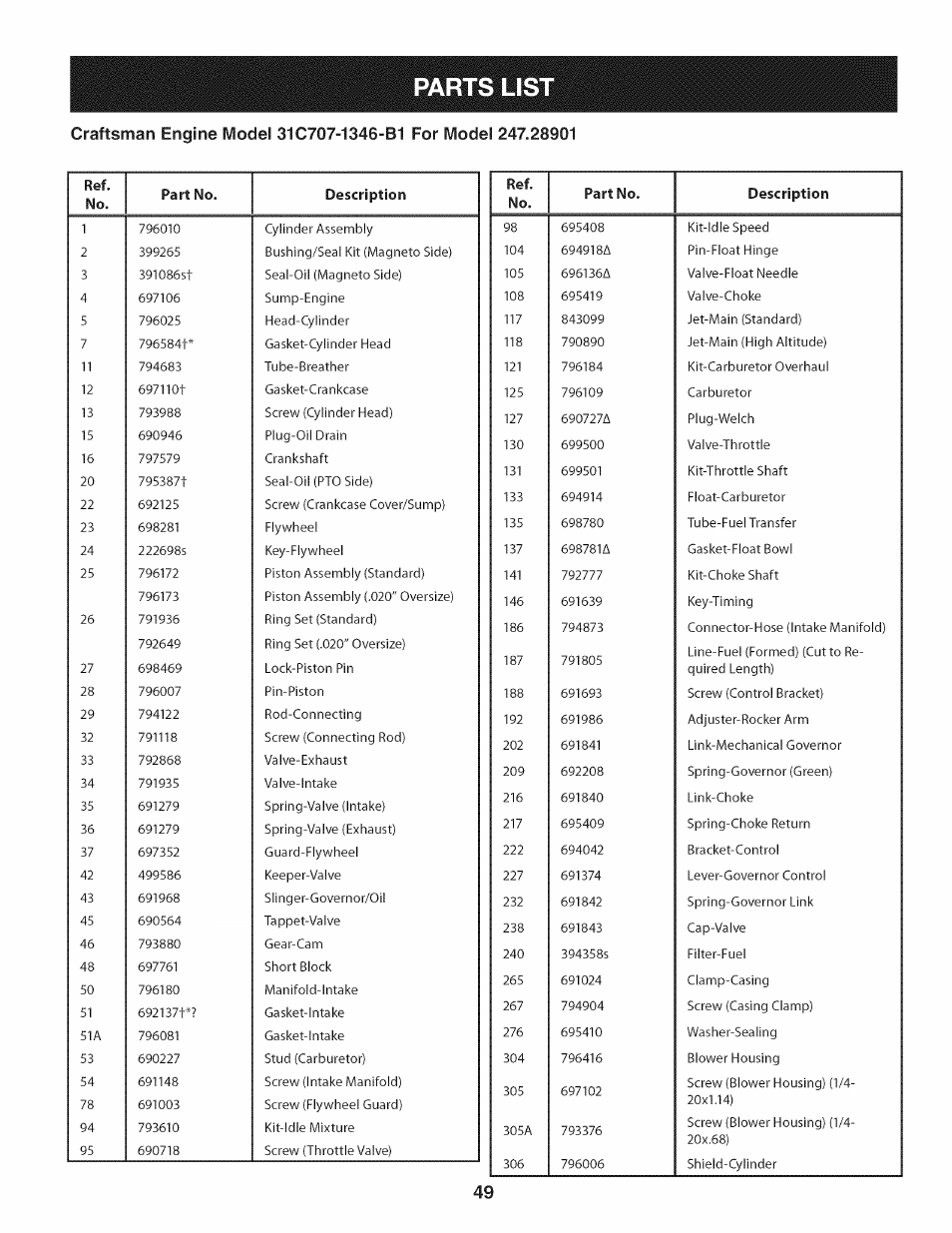 Parts list | Craftsman 247.28901 User Manual | Page 49 / 92