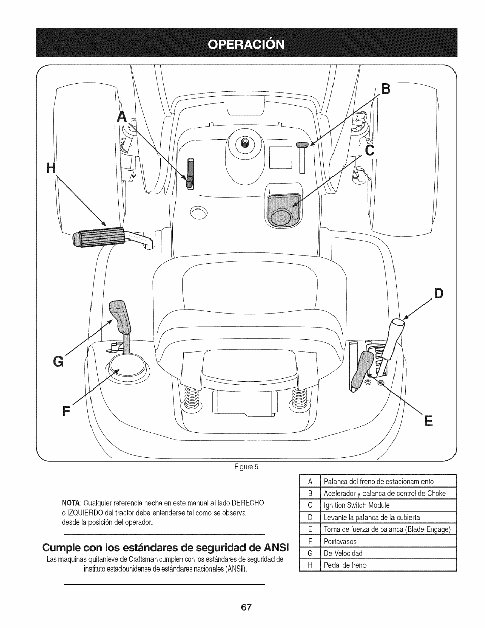 Operacio, Cumple con los estándares de seguridad de ansi | Craftsman 247.28901 User Manual | Page 67 / 92