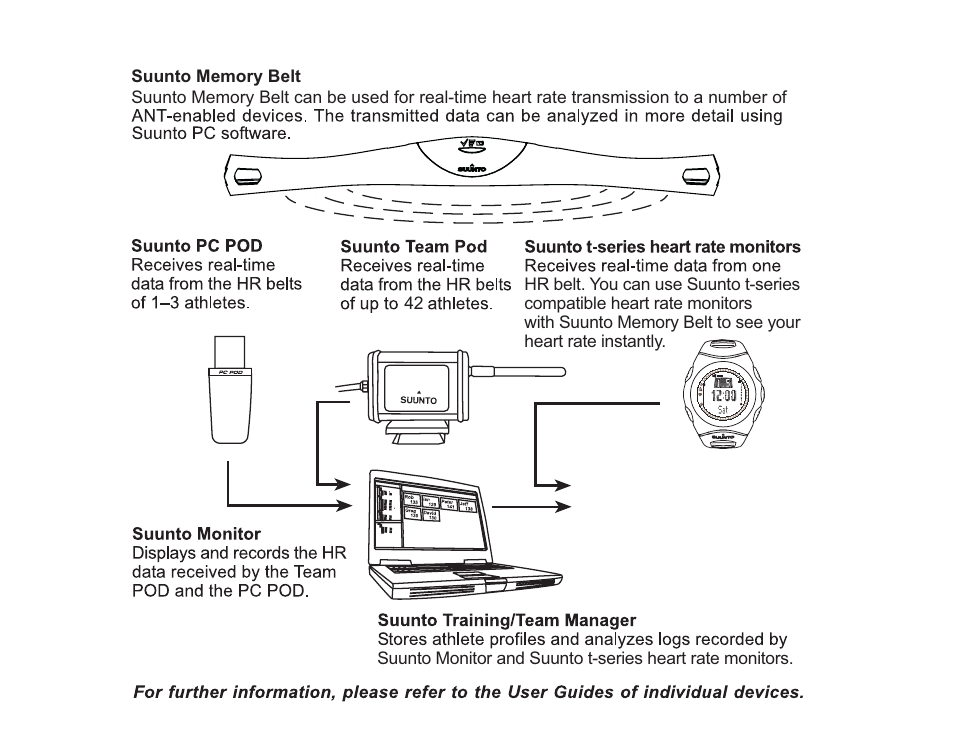 Transmitting and analyzing data | SUUNTO MEMORY BELT User Manual | Page 16 / 22