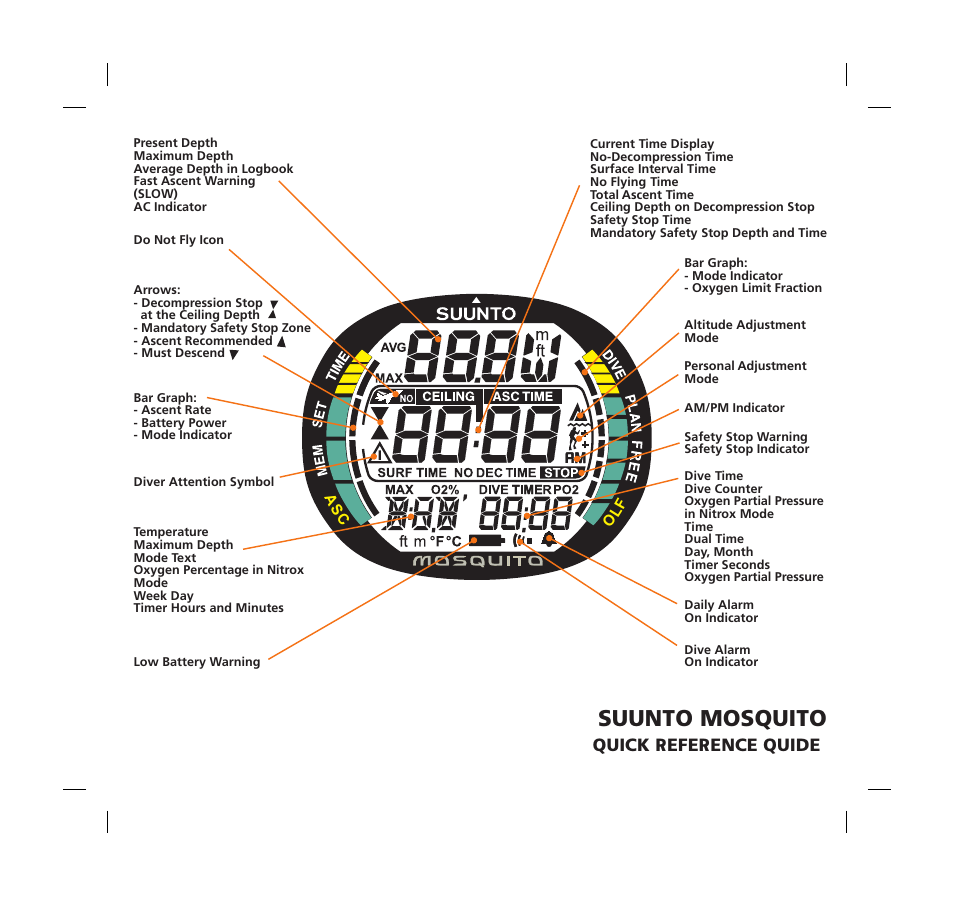 Suunto mosquito, Quick reference quide | SUUNTO MOSQUITO User Manual | Page 2 / 122