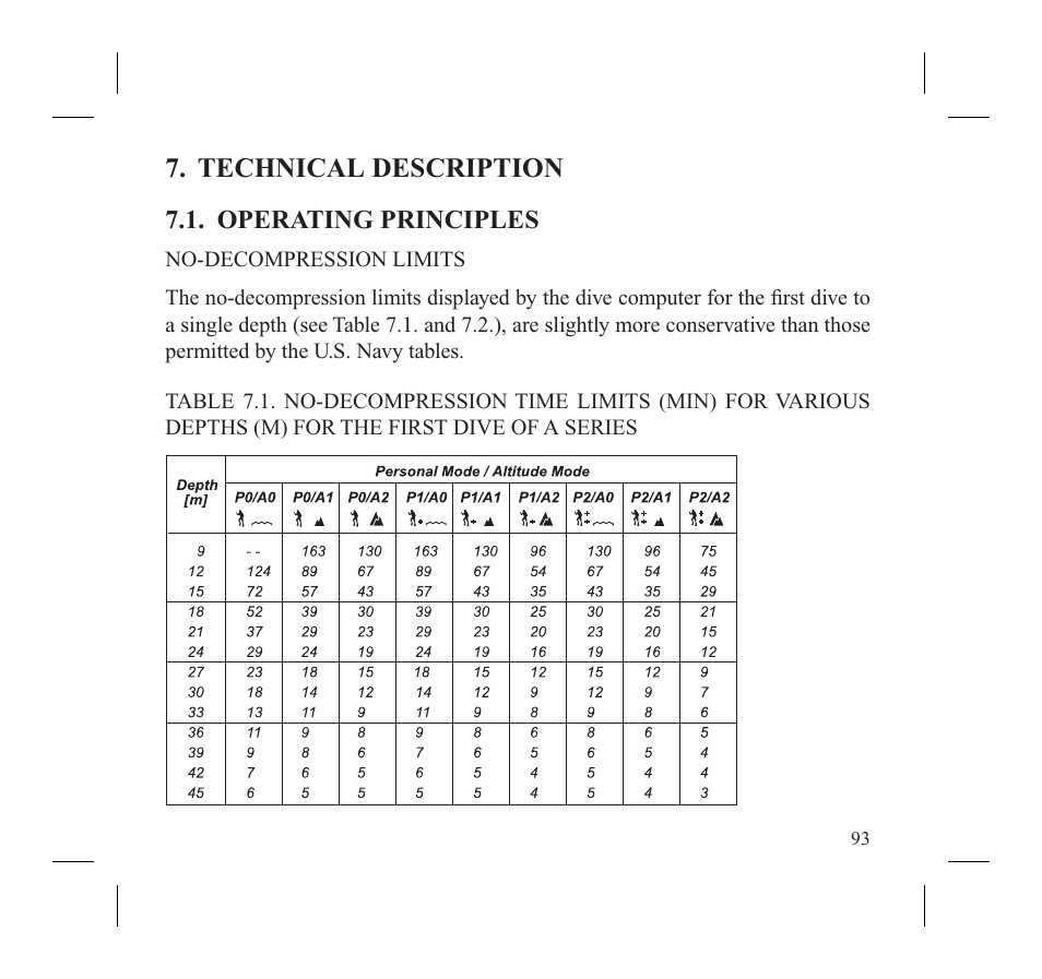 Technical description | SUUNTO MOSQUITO User Manual | Page 95 / 122