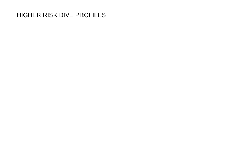 Higher risk dive profiles | SUUNTO OCTOPUS II User Manual | Page 14 / 66