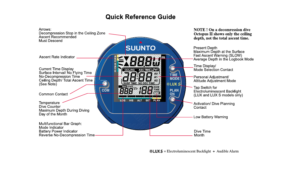 SUUNTO OCTOPUS II User Manual | Page 2 / 66