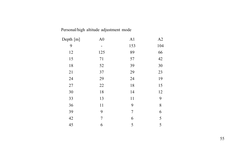 SUUNTO FAVOR S User Manual | Page 55 / 65