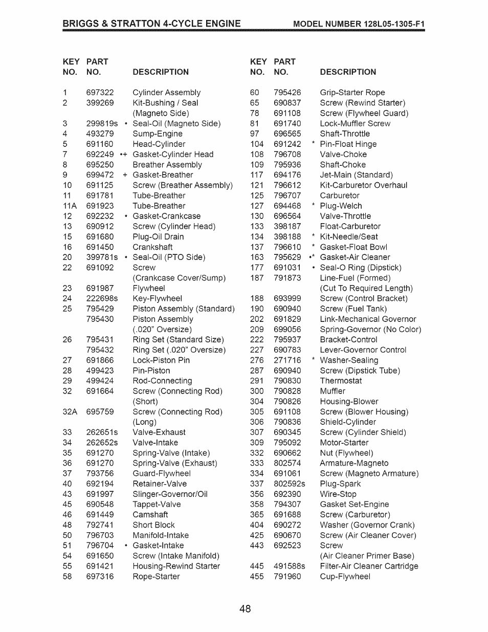 Craftsman 917.374100 User Manual | Page 48 / 52