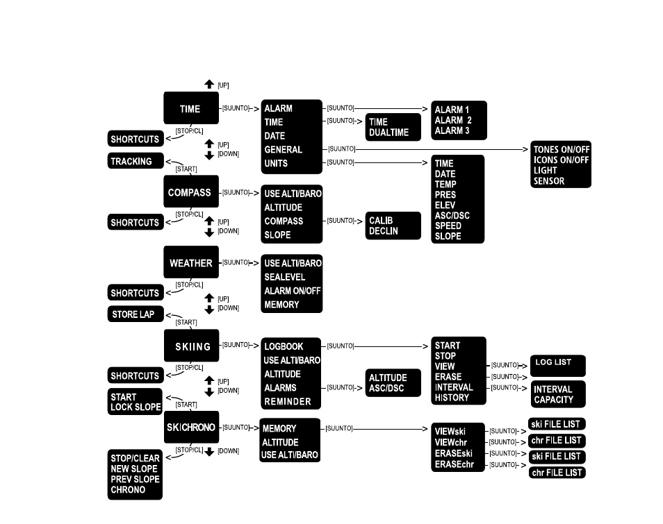 SUUNTO S6 User Manual | Page 160 / 582