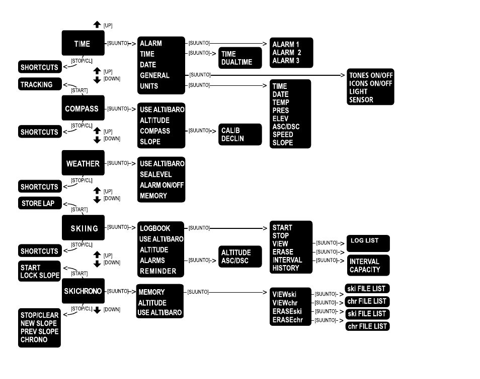 SUUNTO S6 User Manual | Page 18 / 582