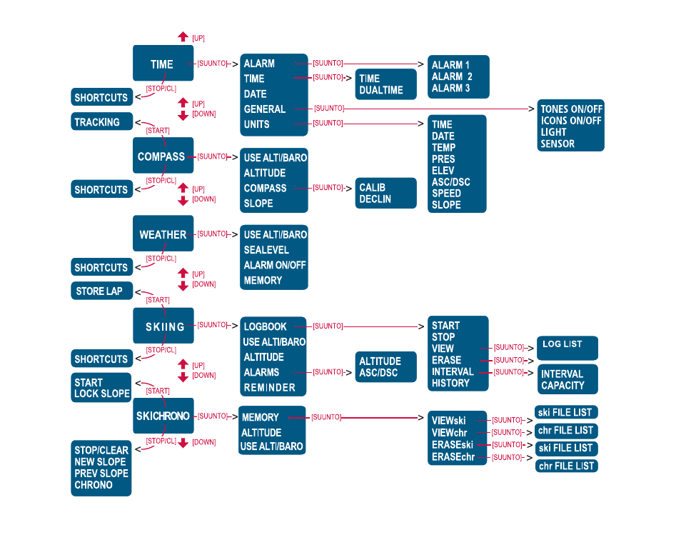 SUUNTO S6 User Manual | Page 2 / 582